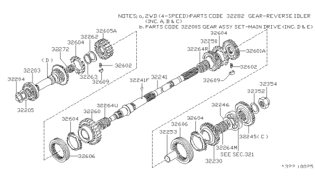 1986 Nissan 720 Pickup Transmission Gear Diagram 3