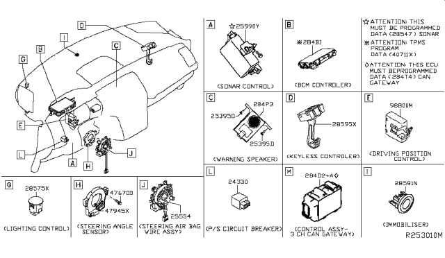 2019 Nissan Murano Body Control Module Assembly Diagram for 284B2-9UF1A