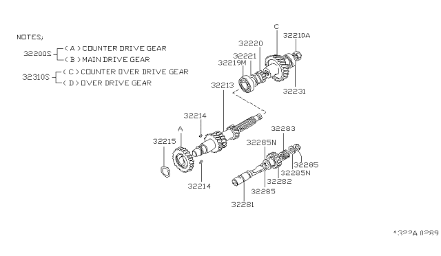 1987 Nissan 200SX Transmission Gear Diagram 1