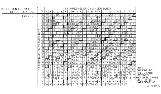 2002 Nissan Altima Piston,Crankshaft & Flywheel Diagram 6