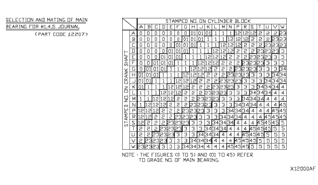 2018 Nissan NV Piston,Crankshaft & Flywheel Diagram 6