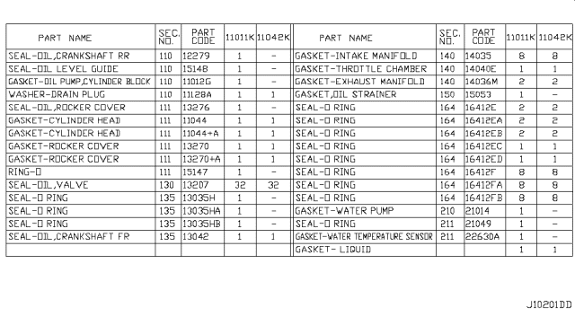 2018 Nissan Armada Engine Gasket Kit Diagram