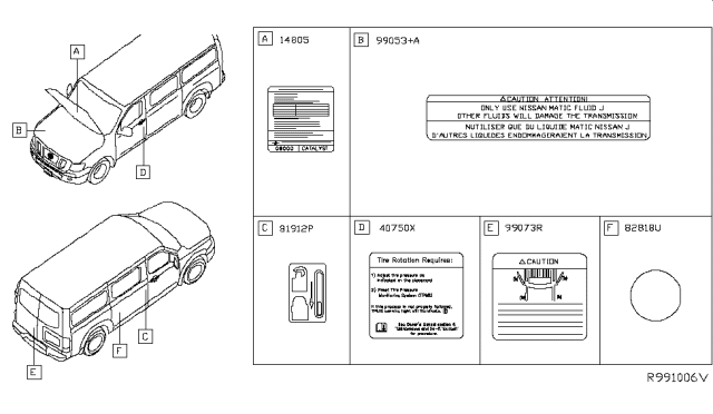 2017 Nissan NV Passenger Caution Plate & Label Diagram