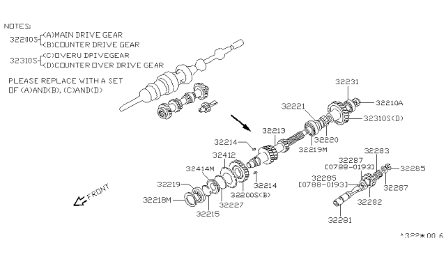 1994 Nissan 240SX Transmission Gear Diagram 1