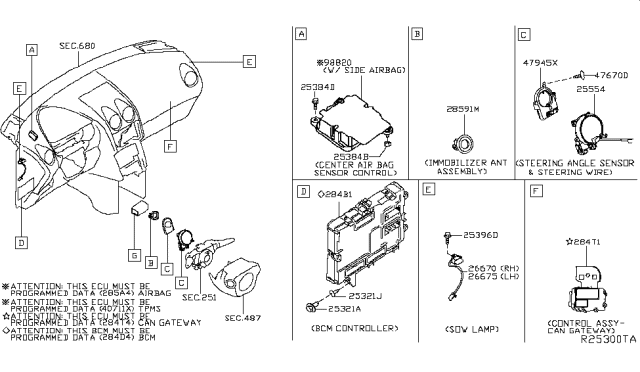 2016 Nissan Rogue Body Control Module Controller Assembly Diagram for 284B1-4BA2A