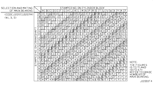 2010 Nissan Rogue Piston,Crankshaft & Flywheel Diagram 3