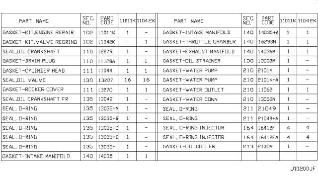 2011 Nissan Rogue Engine Gasket Kit Diagram 2