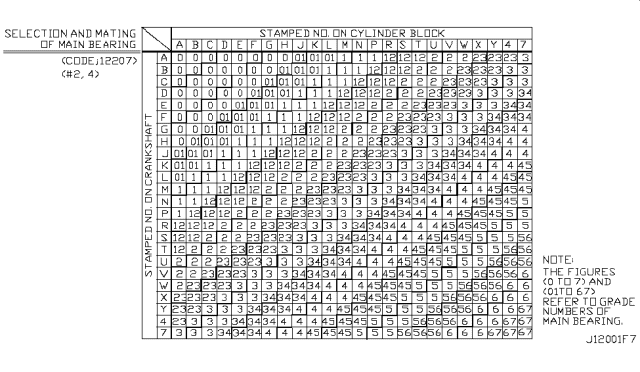 2009 Nissan Rogue Piston,Crankshaft & Flywheel Diagram 4