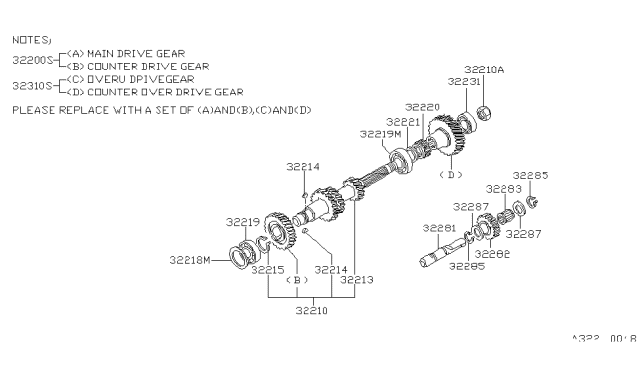 1983 Nissan 720 Pickup Gear Reverse Counter Diagram for 32220-V5010