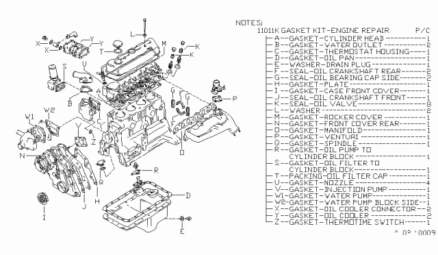 1981 Nissan 720 Pickup Engine Gasket Kit Diagram 2