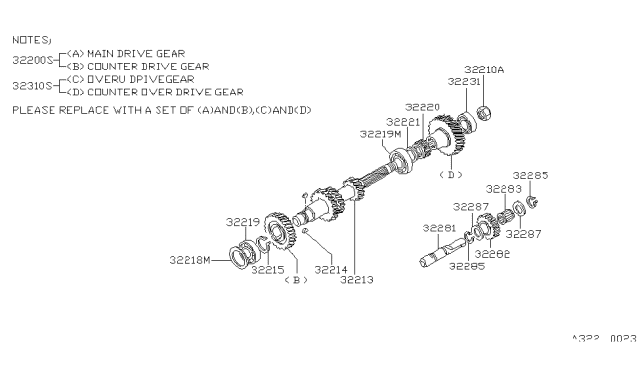 1982 Nissan 720 Pickup Transmission Gear Diagram 3