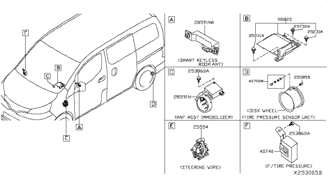 2016 Nissan NV200 Taxi Electrical Unit Diagram 4