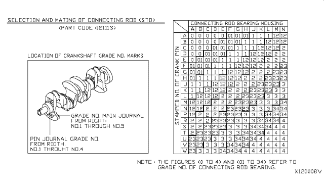 2015 Nissan Versa Piston,Crankshaft & Flywheel Diagram 7