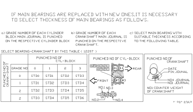 1996 Nissan Maxima Piston,Crankshaft & Flywheel Diagram 2