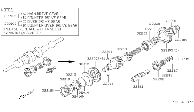 1996 Nissan 240SX Transmission Gear Diagram 1