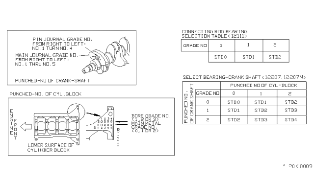 1988 Nissan Sentra Piston,Crankshaft & Flywheel Diagram 3