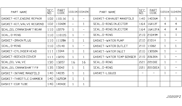 2011 Nissan Cube Engine Gasket Kit Diagram