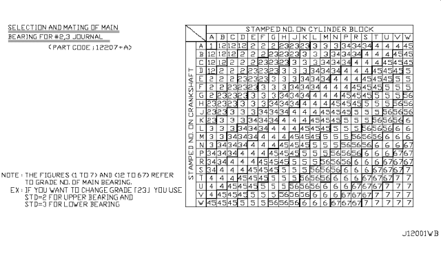 2010 Nissan Cube Piston,Crankshaft & Flywheel Diagram 5