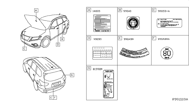 2018 Nissan Pathfinder Caution Plate & Label Diagram 2