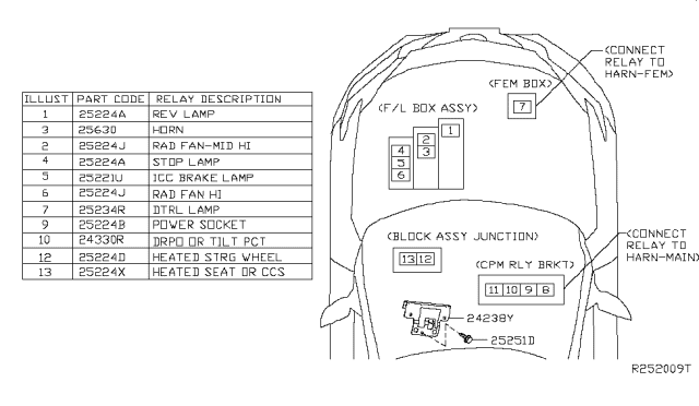 2016 Nissan Maxima Relay Diagram