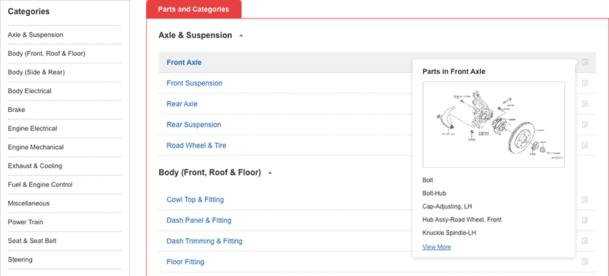 How to find a part from the categories displayed?