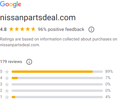 More than 95% positive feedback from Google Seller Ratings